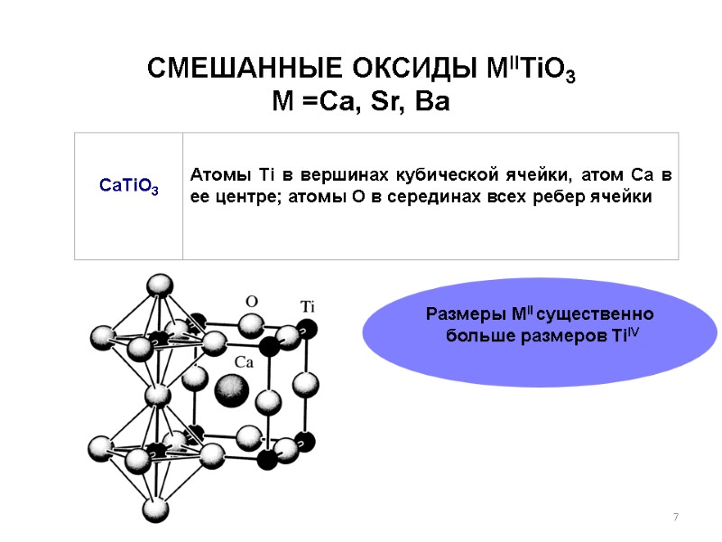 СМЕШАННЫЕ ОКСИДЫ MIITiO3  M =Ca, Sr, Ba  7